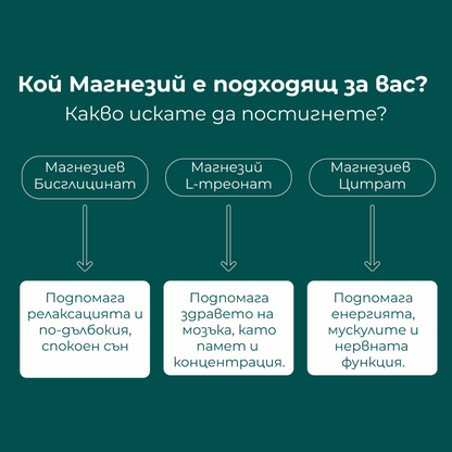 Cytoplan Magtein® Магнезиев L-Треонат