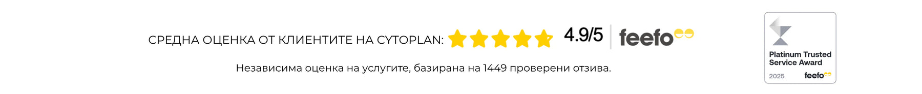 Cytoplan