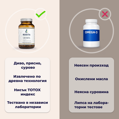 Рибено масло от треска – EVCLO Softgels - Капсули